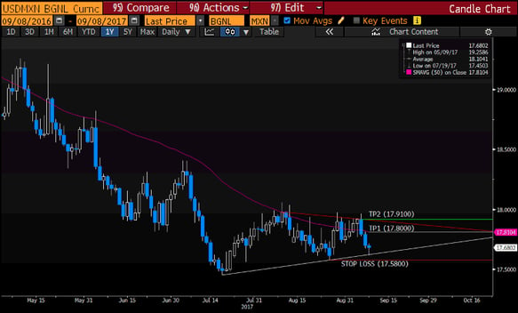 2800 mxn to usd